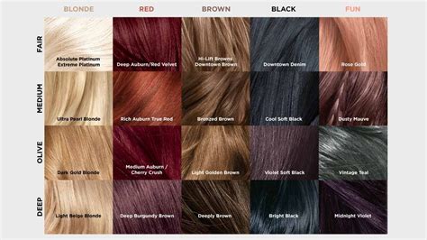 Hair Color Swatches: A Guide to Finding the Perfect Shade for You