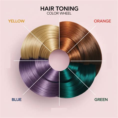 Hair Color Wheel: A Comprehensive Guide to Enhancing Your Look