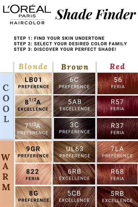 Hair Color and Skin Tone