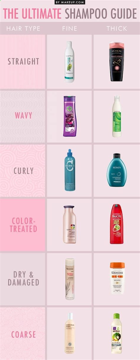 Hair Extension Shampoo: The Ultimate Guide to Choosing the Right One