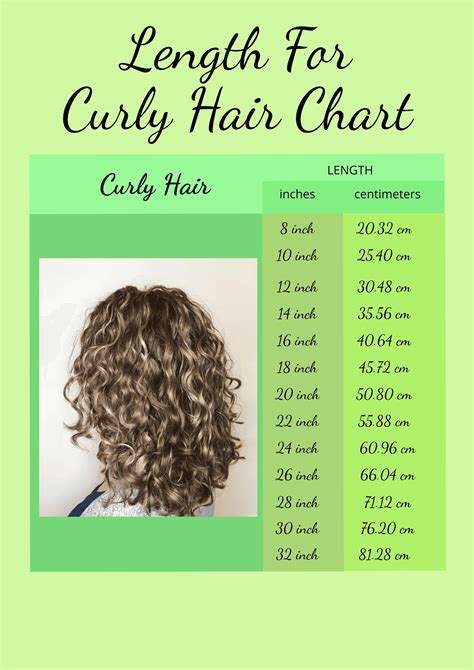 Hair Inch Chart: The Ultimate Guide to Hair Growth and Length