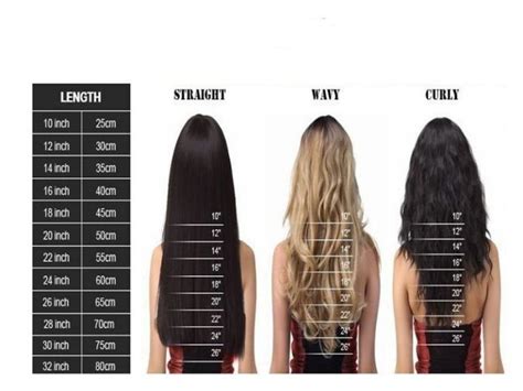 Hair Inch Chart: The Ultimate Guide to Measuring Your Hair Length