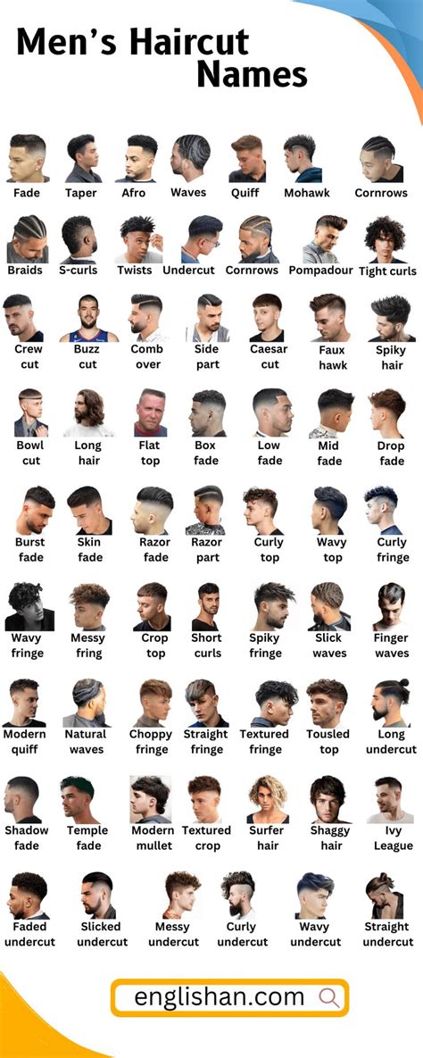 Haircut Catalogue For Men