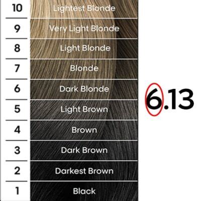 Hairdressing Colour Chart Numbers