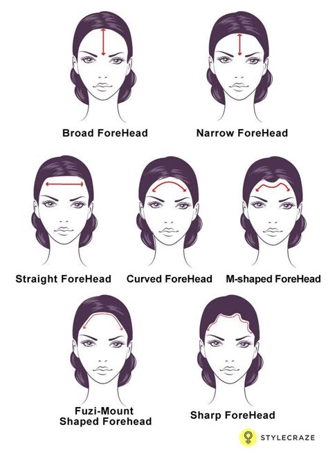 Hairstyles for All Forehead Shapes