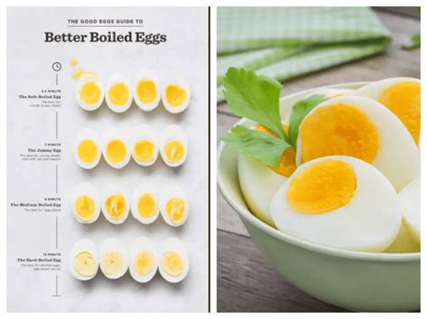 Half-Boiled Egg Timing from Fridge: A Comprehensive Guide