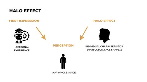 Halo Effect: Enhancing Visibility and Brand Perception