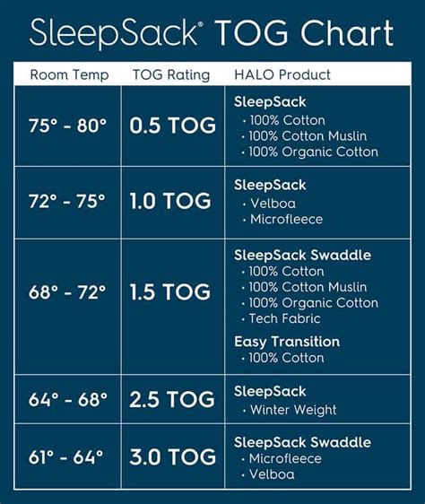 Halo Sleepsack Tog Chart