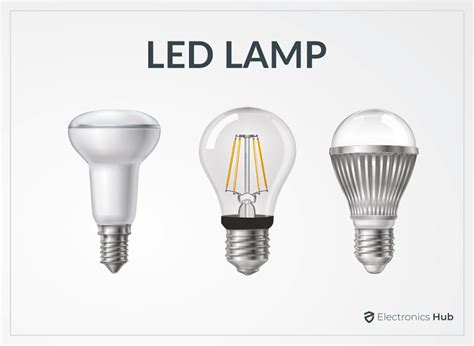 Halogen vs LED: The Ultimate 2023 Lighting Showdown