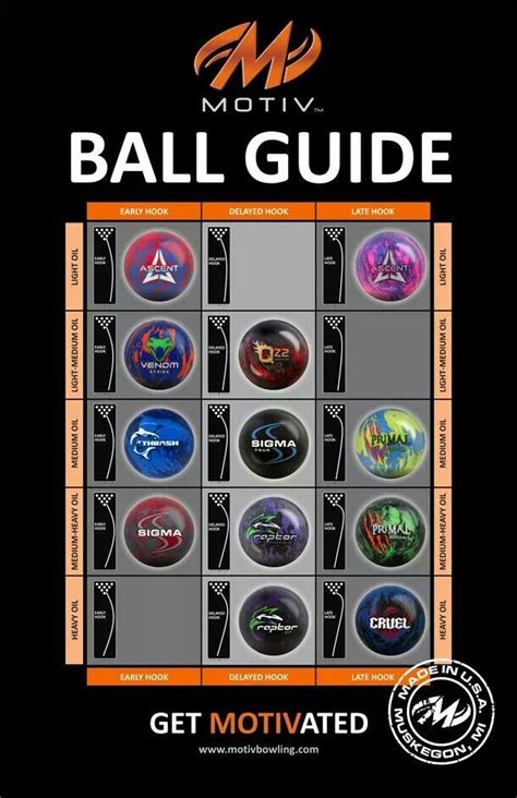 Hammer Bowling Ball Comparison Chart