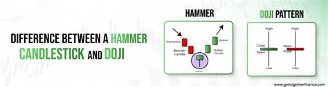 Hammer Doji: A Complete Guide to This Bullish Candlestick Pattern (2023)