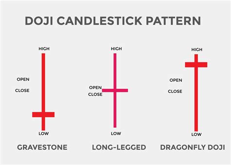 Hammer Doji: Unraveling the Significance of this Candlestick Pattern