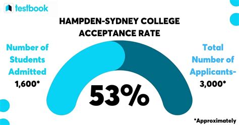 Hampden Sydney Application Portal: A Comprehensive Guide