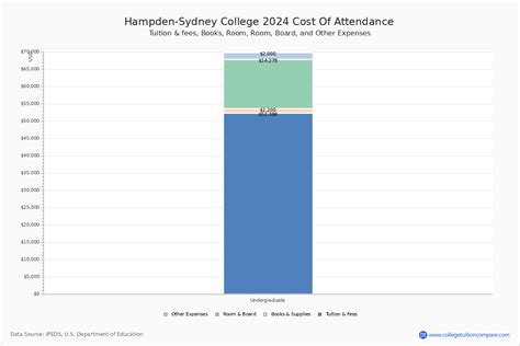 Hampden-Sydney Tuition: A Comprehensive Guide for Prospective Tigers