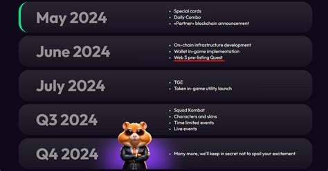 Hamster Kombat Listing Date: July 14, 2023