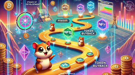 Hamster Kombat Roadmap: Unleashing the Next Gen of Virtual Pet Gaming