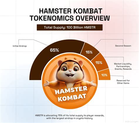 Hamster Kombat Tokenomics: Unlocking the Extraordinary Power of the Animal Kingdom Tokenomics