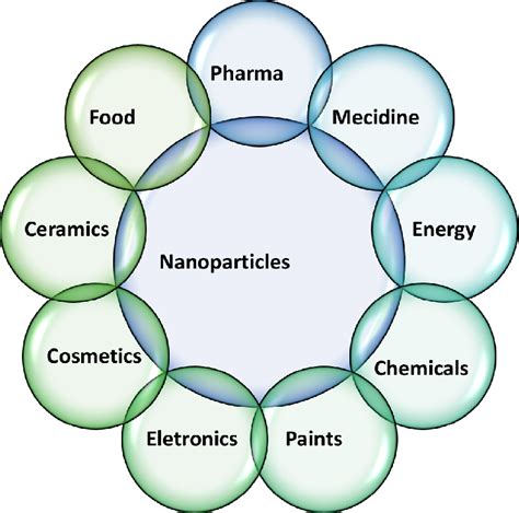 Hanacos: Unlocking the Potential of a New Field of Application