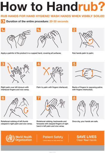 Hand Hygiene Chart