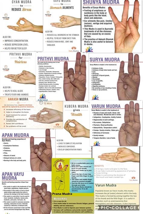 Hand Mudras Chart