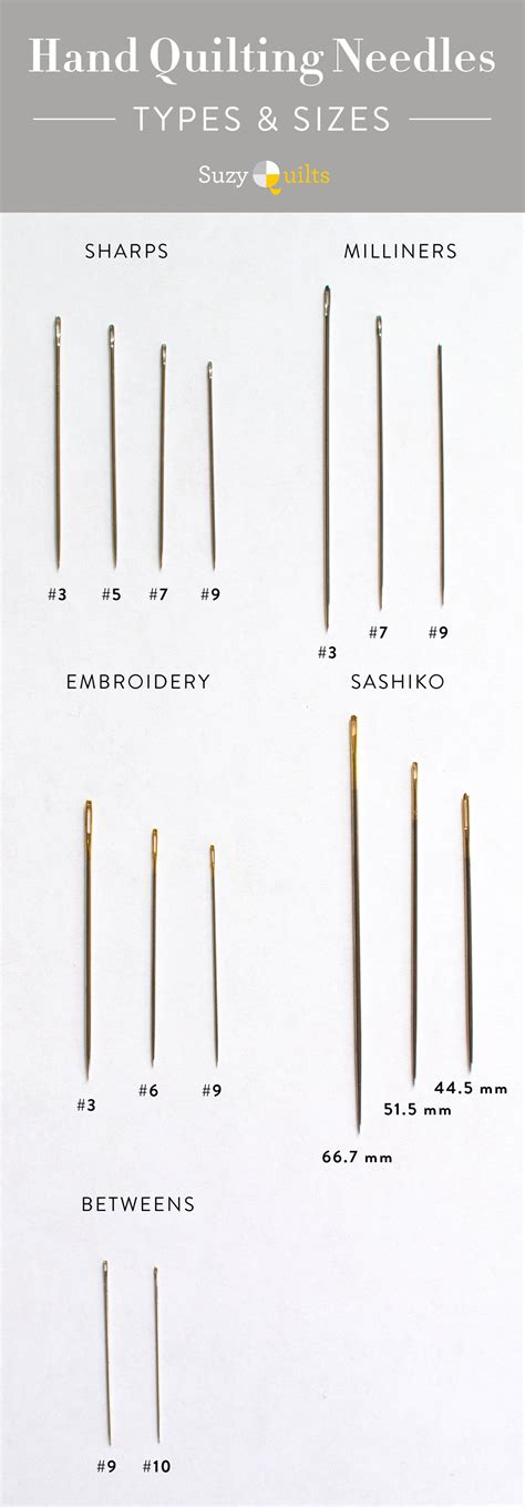 Hand Sewing Needles Size Chart