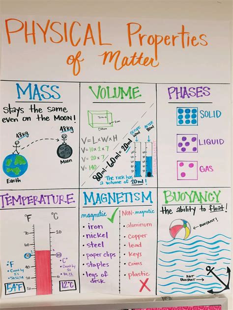 Handbook of Paper Science The Structure and Physical Properties of Paper Epub