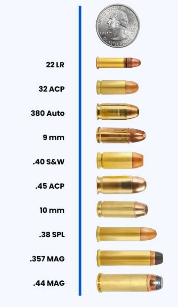 Handgun Calibers Size Chart