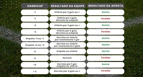 Handicap -1,5: Um Guia Abrangente