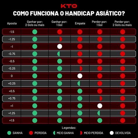 Handicap Asiático 0: Um Guia Essencial para Apostadores de Futebol