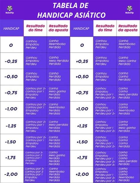 Handicap Asiático 1: Guia Completo para Apostadores