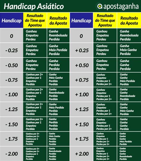 Handicap Asiático 1.5: Como Ganhar nas Apostas com Handicap