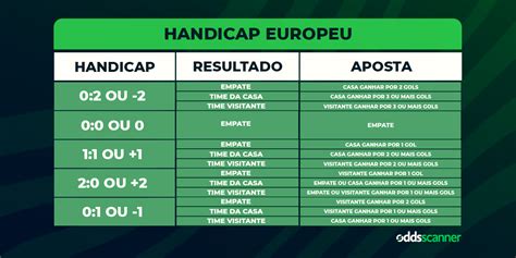 Handicap Europeu -1: O Guia Definitivo