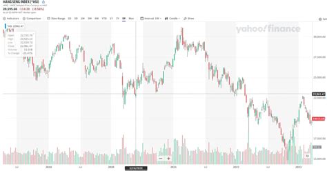 Hang Seng Index Futures: A Guide to the Leading Index for Hong Kong Stocks