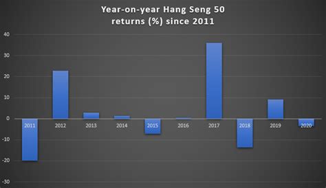 Hang Seng Index Implied Market Return: A Comprehensive Guide