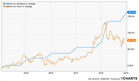 Hanwell Share Price Skyrockets 300%!