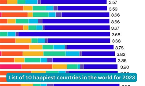 Happiest Countries in the World 2024: Unveiling the Top 10