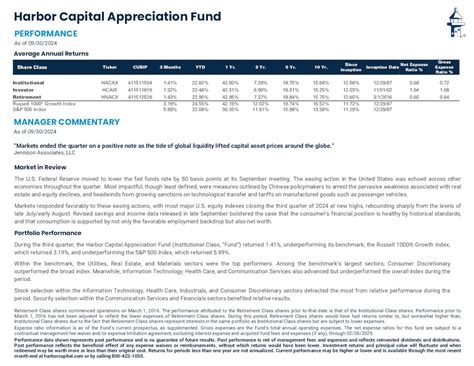 Harbor Capital Appreciation 101: Unlocking Value in Waterfront Real Estate