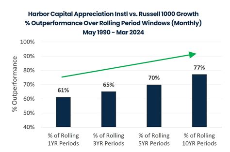 Harbor Capital Appreciation Fund: A Comprehensive Guide for Growth-Oriented Investors