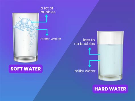 Hard Water: