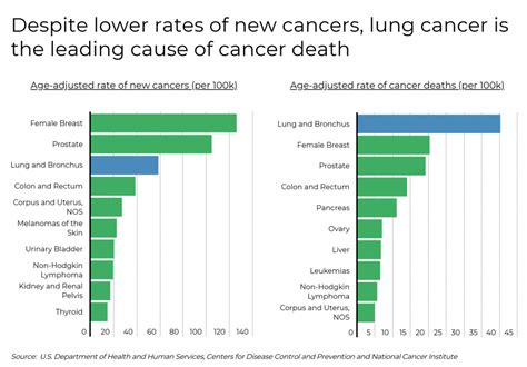 Hardening of the Lungs: 100,000 Americans Affected Annually