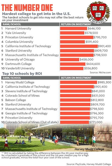 Hardest Universities to Crack Into: An Eye-opening Odyssey