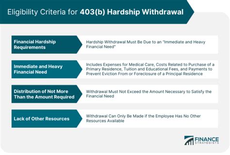 Hardship Withdrawal from 403(b) Plans: A Lifeline in Times of Need