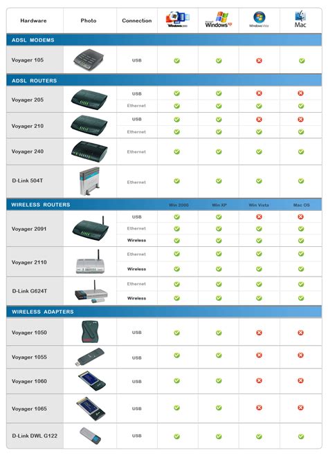 Hardware Compatibility: