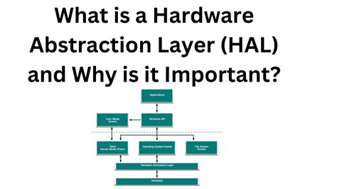 Hardware abstraction: