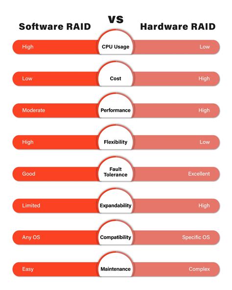 Hardware and Performance