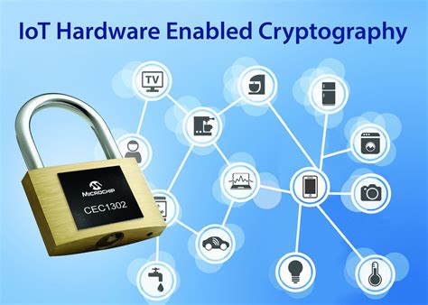 Hardware-Based Cryptography