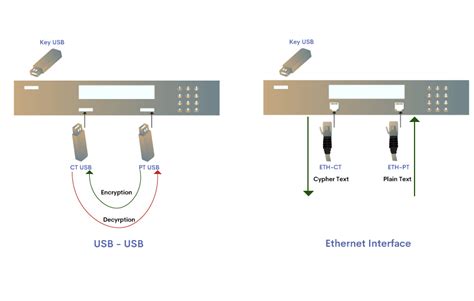 Hardware-Based Cryptography: