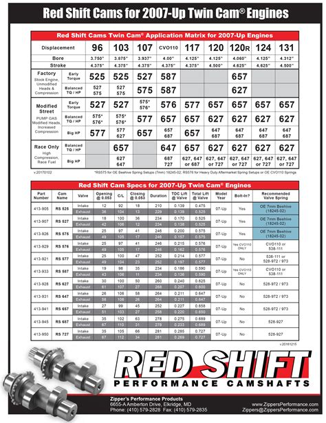 Harley Camshaft Comparison Chart