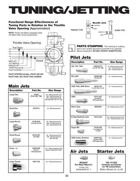 Harley Cv Carb Jet Chart