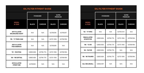 Harley Davidson Oil Filter Chart